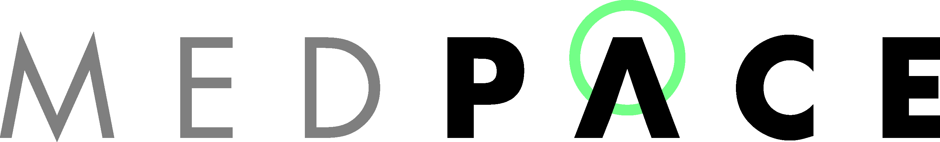 https://www.mncjobs.co.uk/company/medpace