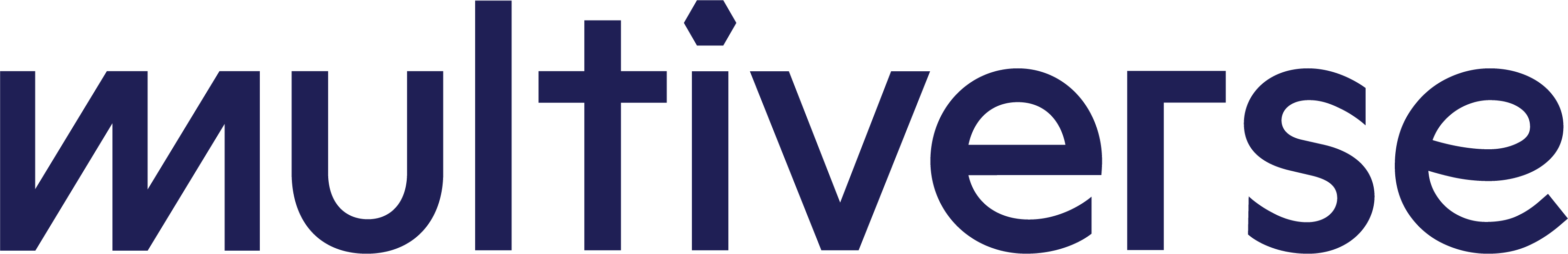 https://www.mncjobs.co.uk/company/multiverse