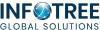 https://www.mncjobs.co.uk/company/infotree-global-solutions